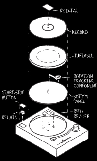 ditc_technique